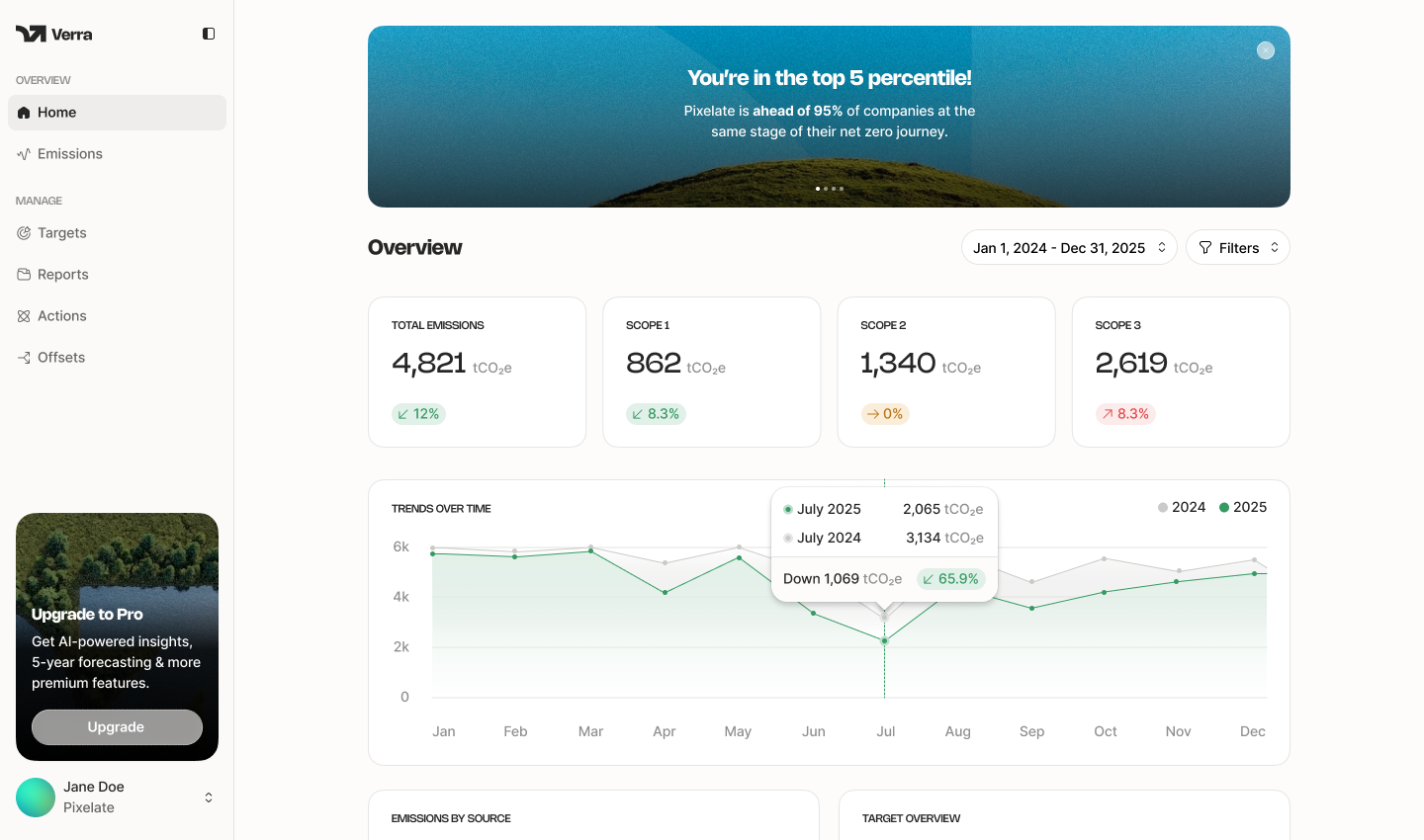Verra dashboard product UI — emissions overview, scopes, and trends chart